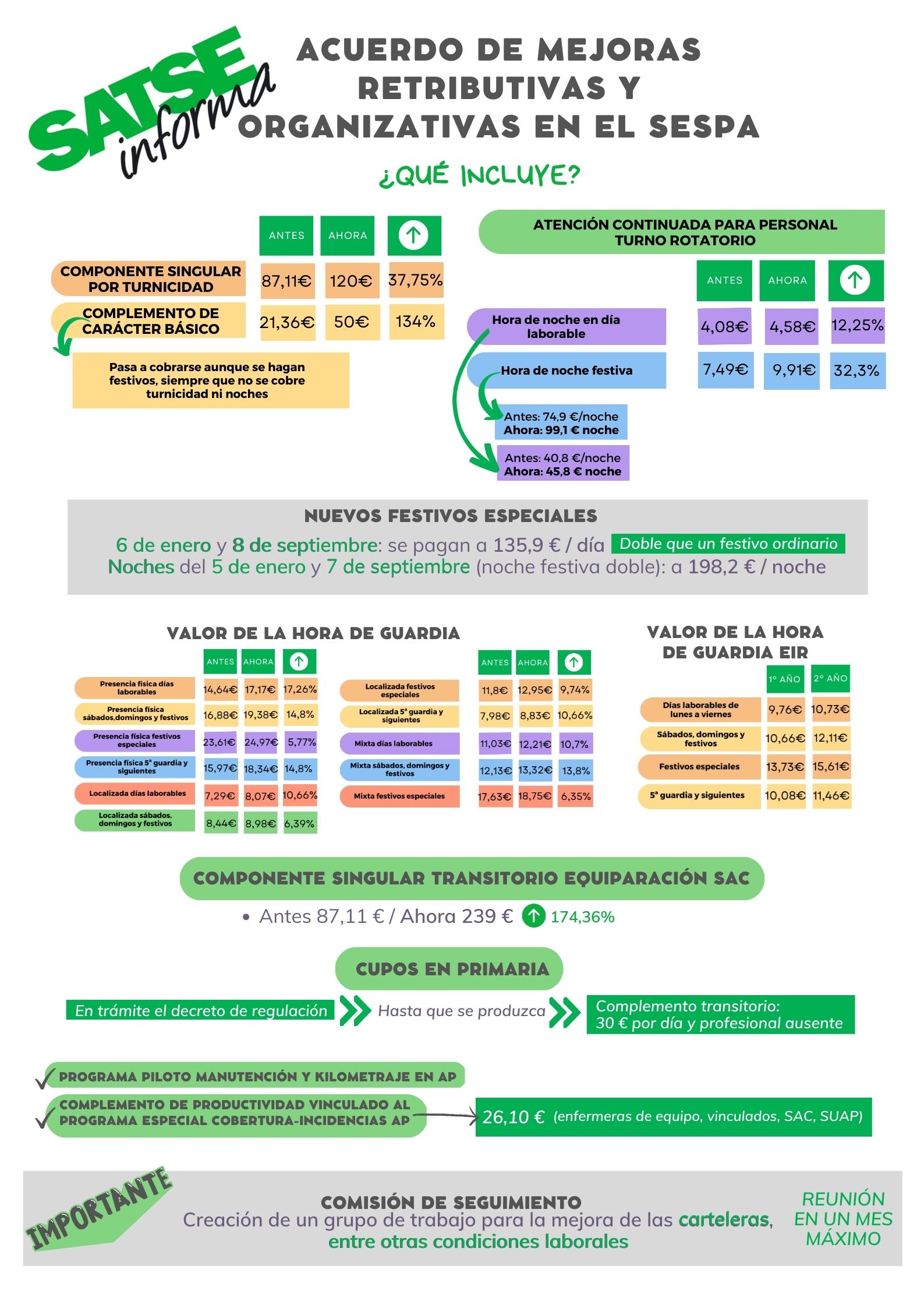 SATSE informa acuerdo Sespa ok